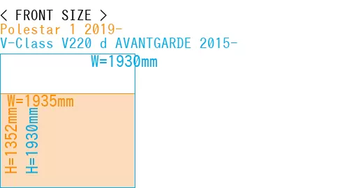 #Polestar 1 2019- + V-Class V220 d AVANTGARDE 2015-